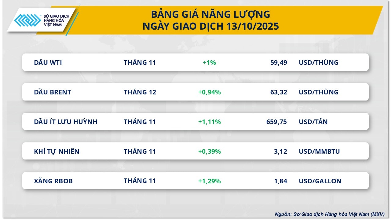 nang-luong-141025.jpg