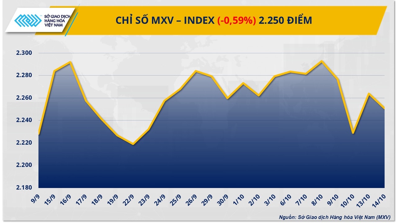 MXV-Index (3)