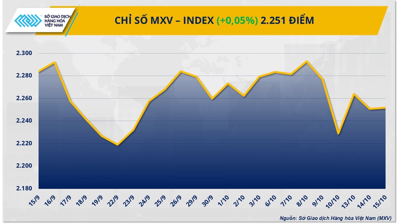 mxv-index-16102025-01.jpg