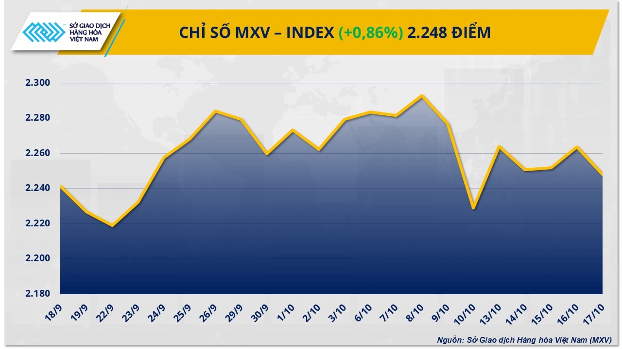mxv-index-20102025-01.jpg