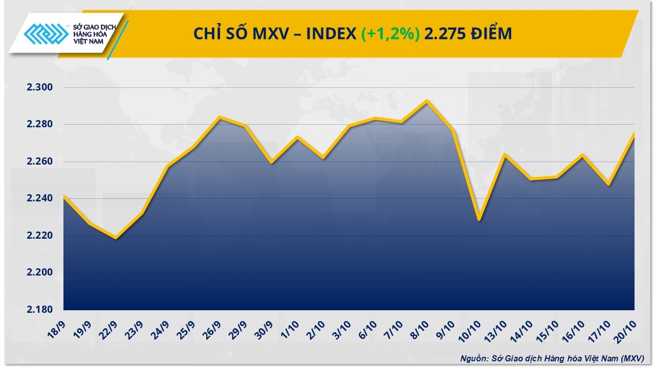 mxv-index-211025.jpg