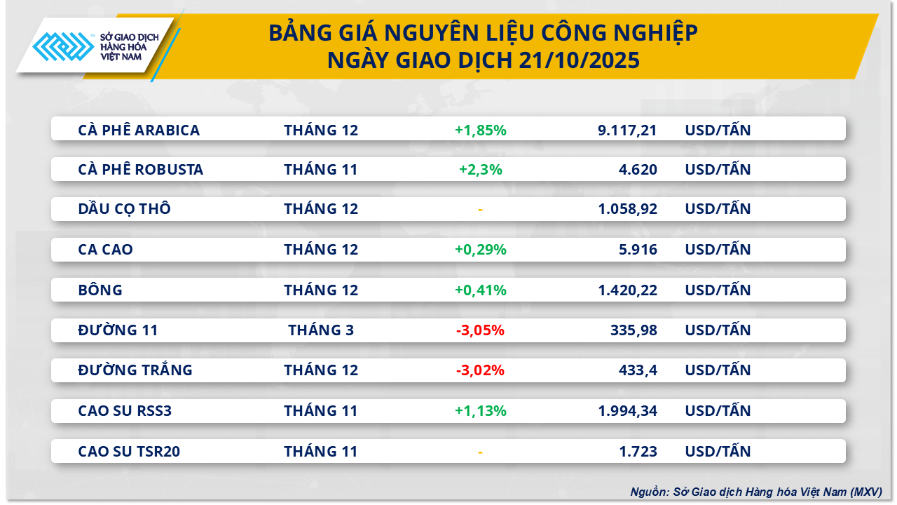 nguyen-lieu-221025.png
