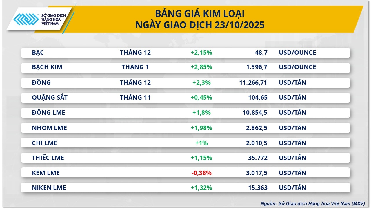 kim-loai-24102025.jpg