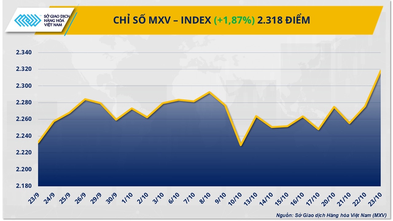 mxv-index-24102025.jpg