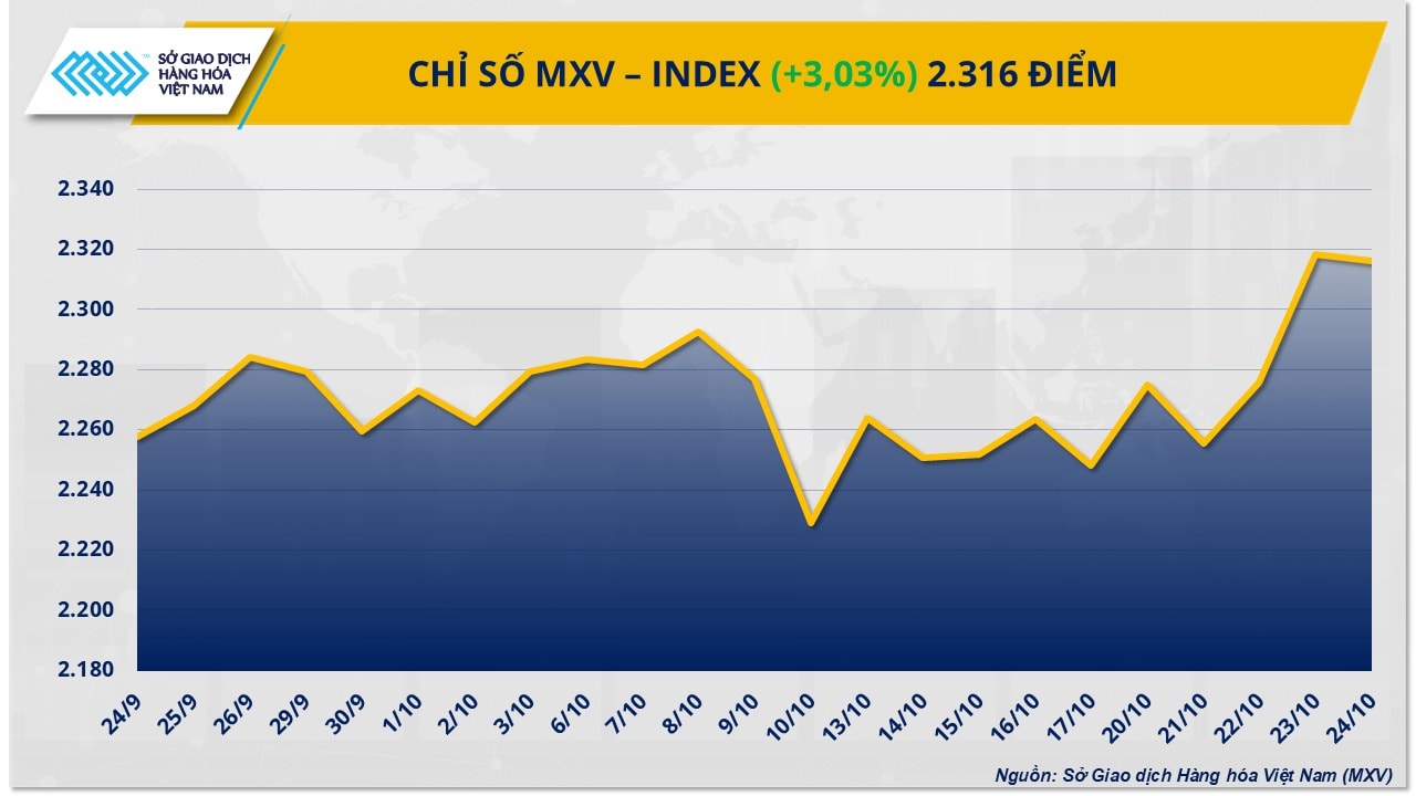 mxv-index-2710.jpg