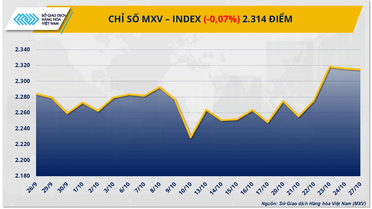 mxv-index-28102025-01.jpg