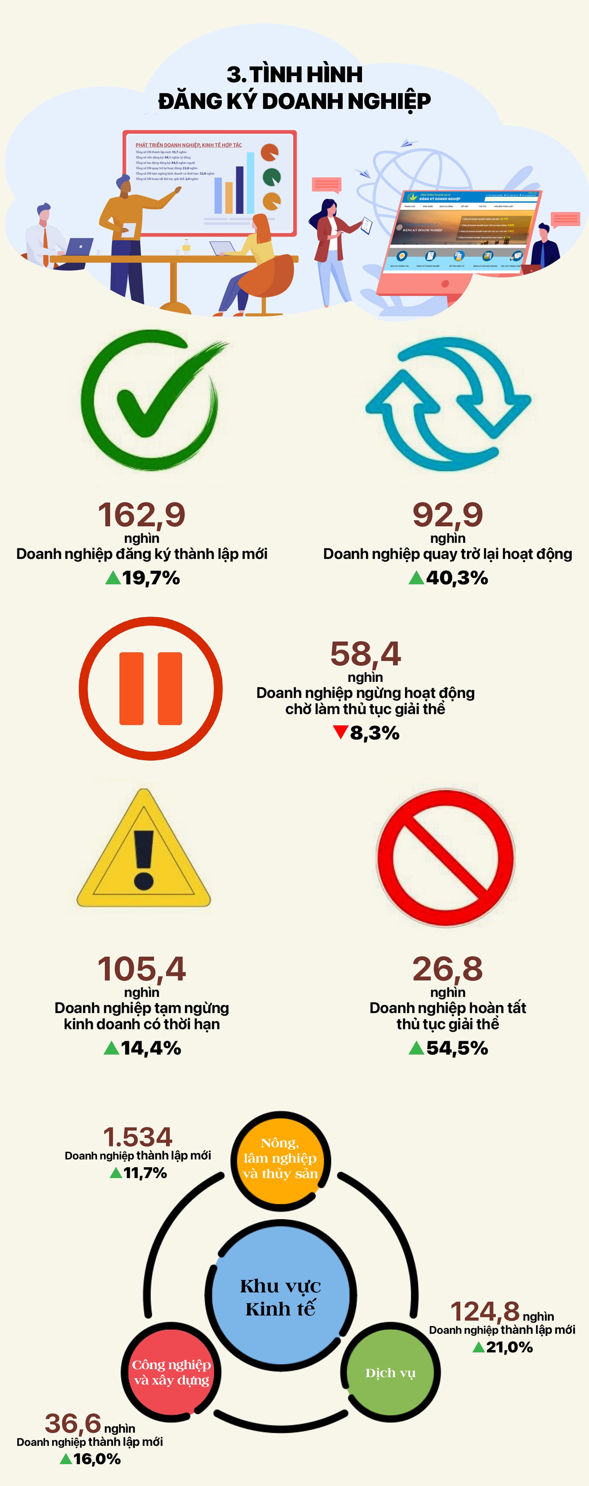 Tinh hinh KT-XH T10_3. tinh hinh DN (1)