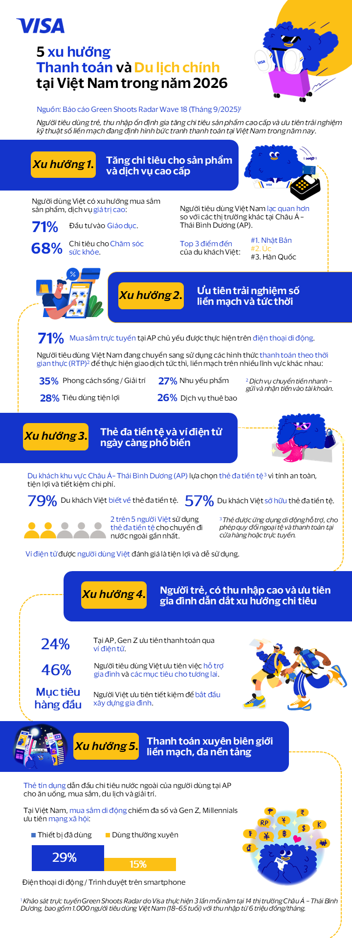 [VI] Infographic 5 xu hướng chính về thanh toán và du lịch tại Việt Nam trong năm 2026 (1)