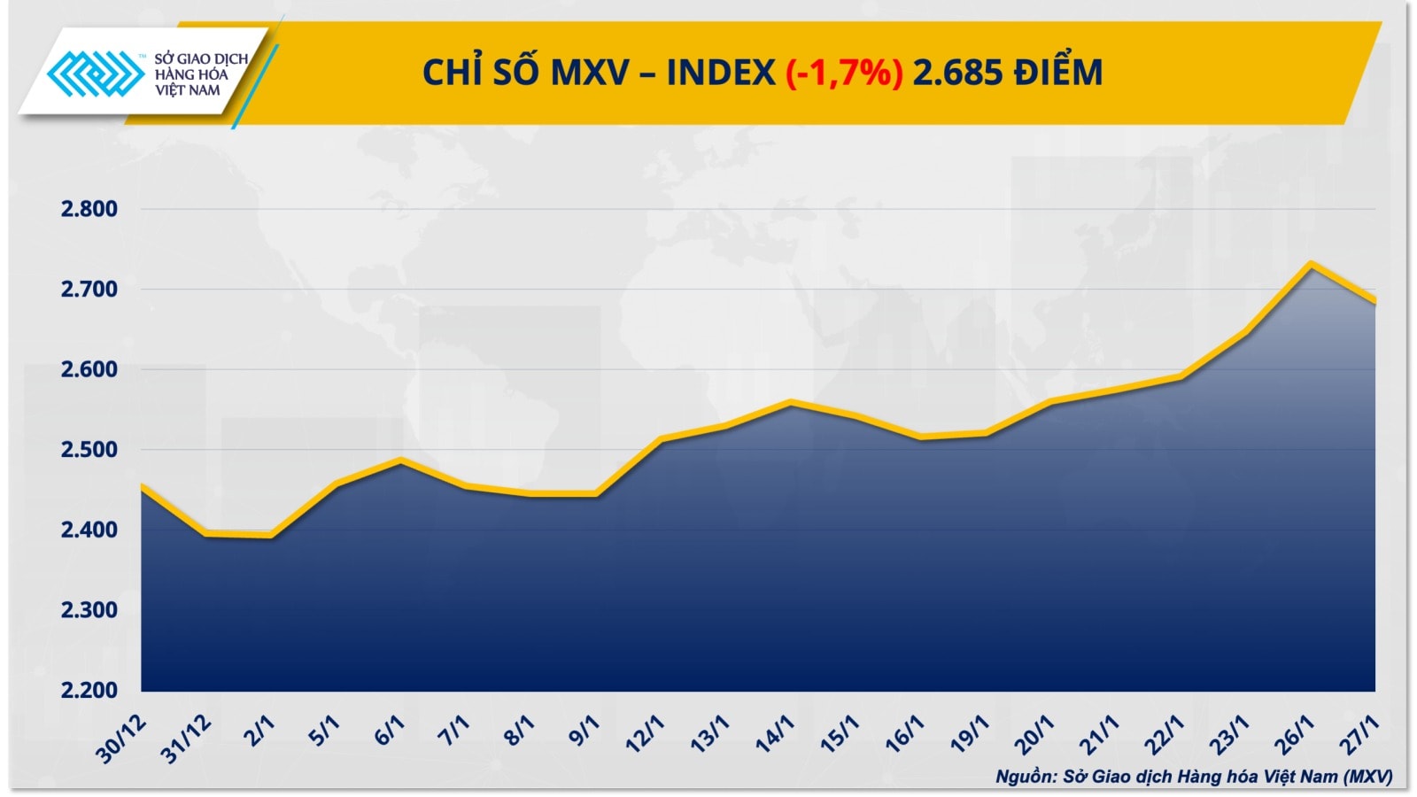 MXV–INDEX (3)