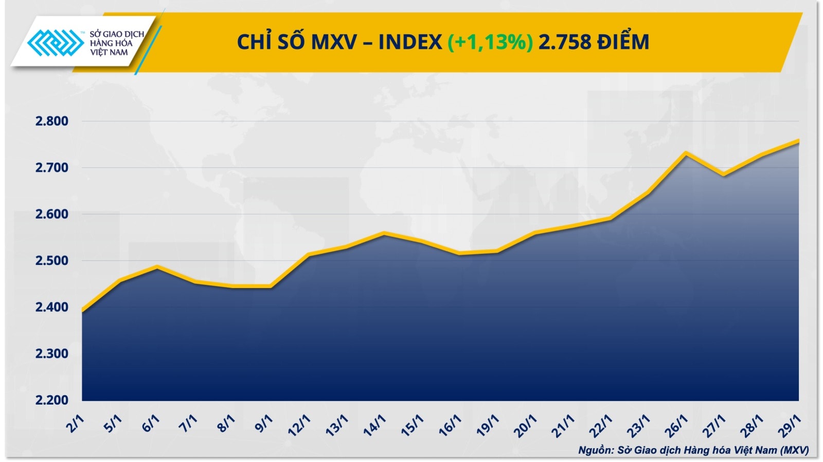 MXV–INDEX (4)