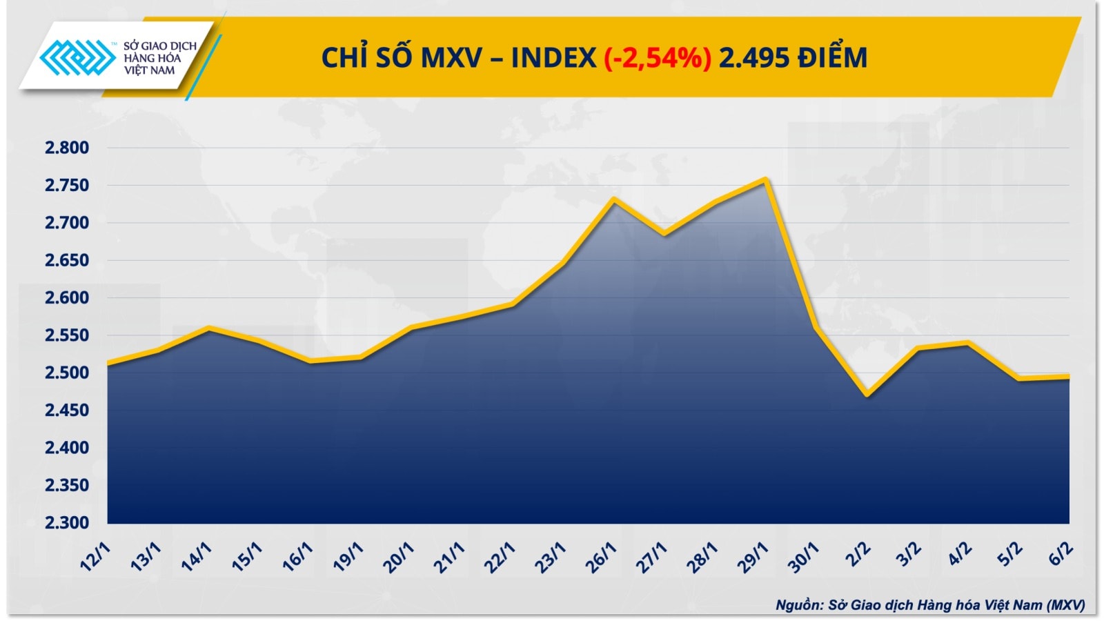 chi-so-mxv-index.jpg
