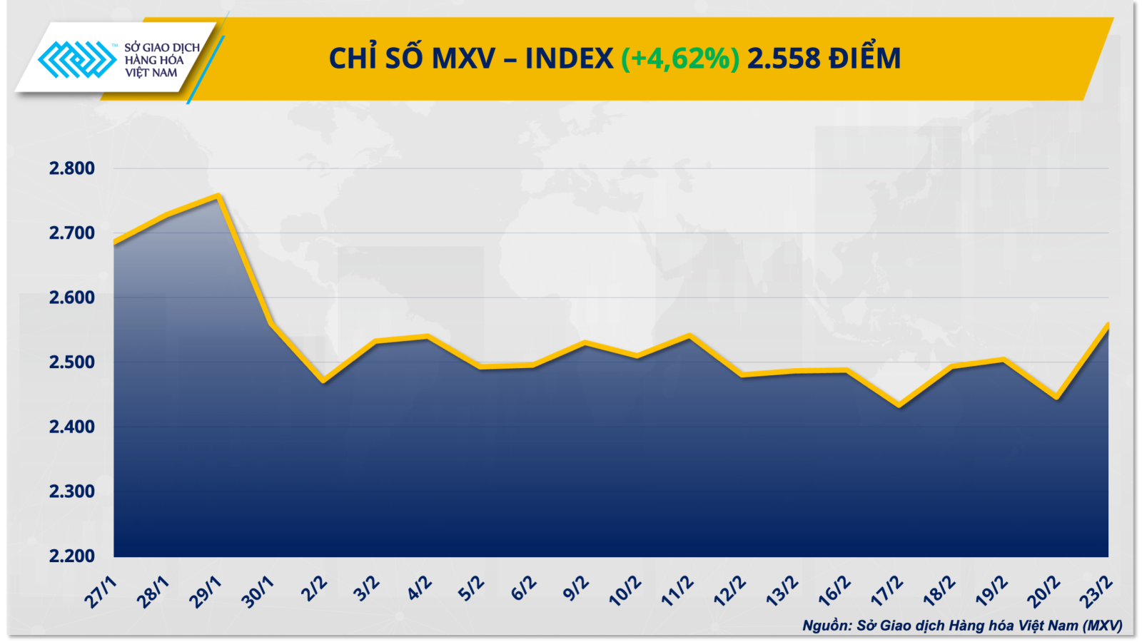 chi-so-mxv-index.png