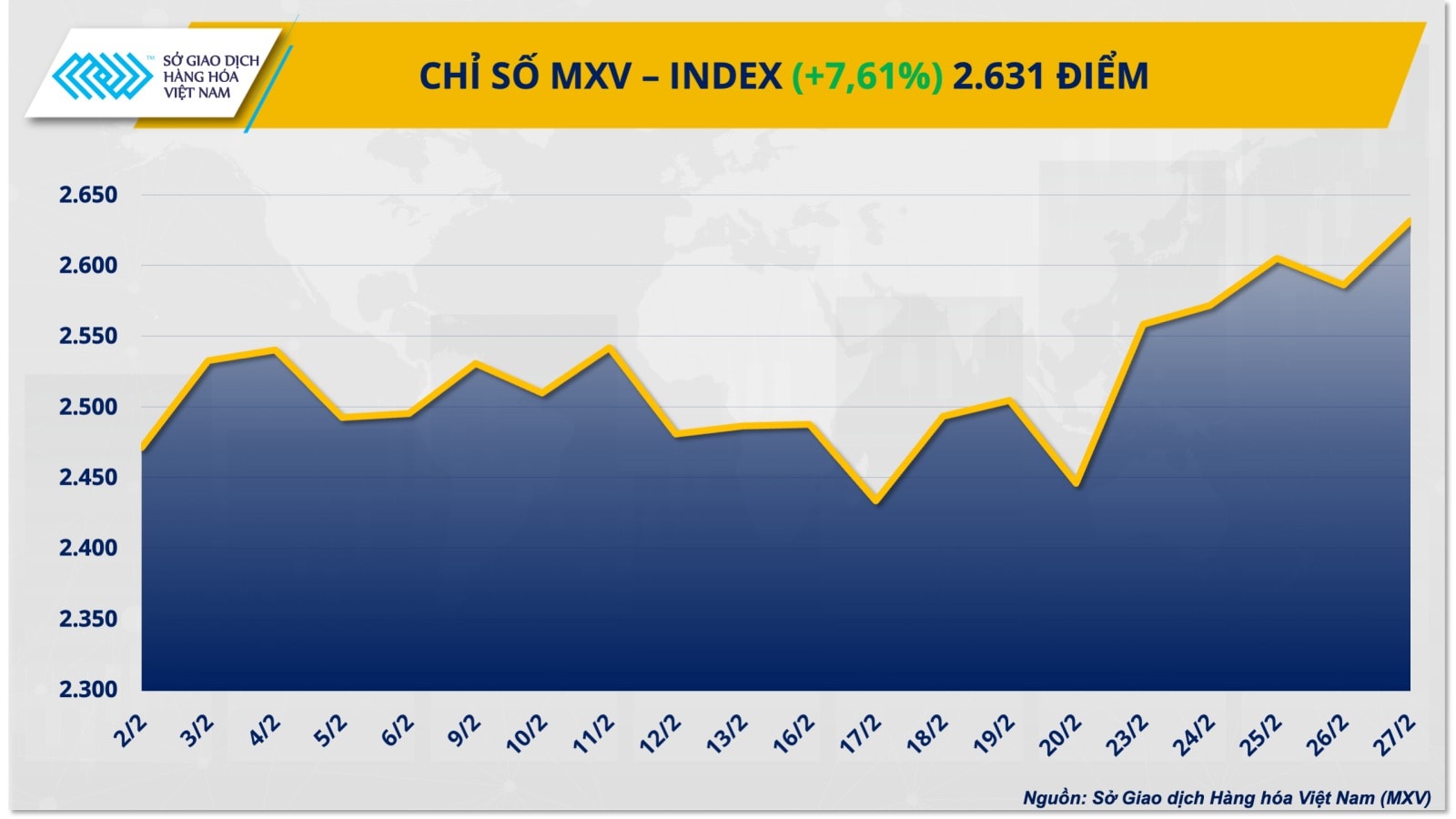 chi-so-MXV–INDEX (1)