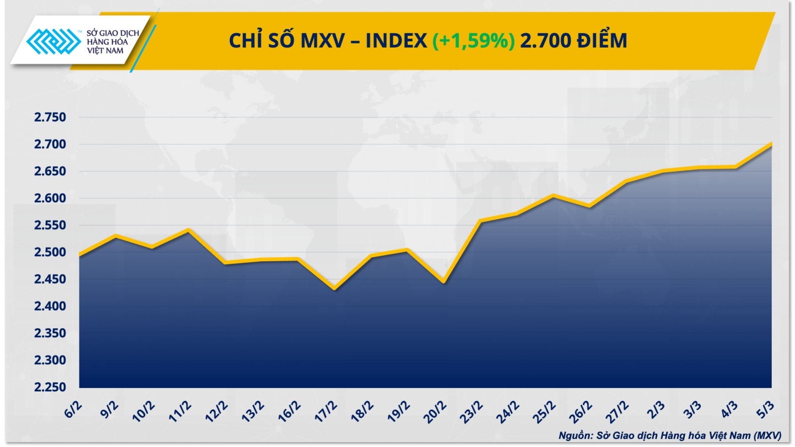 MXV–INDEX (5)