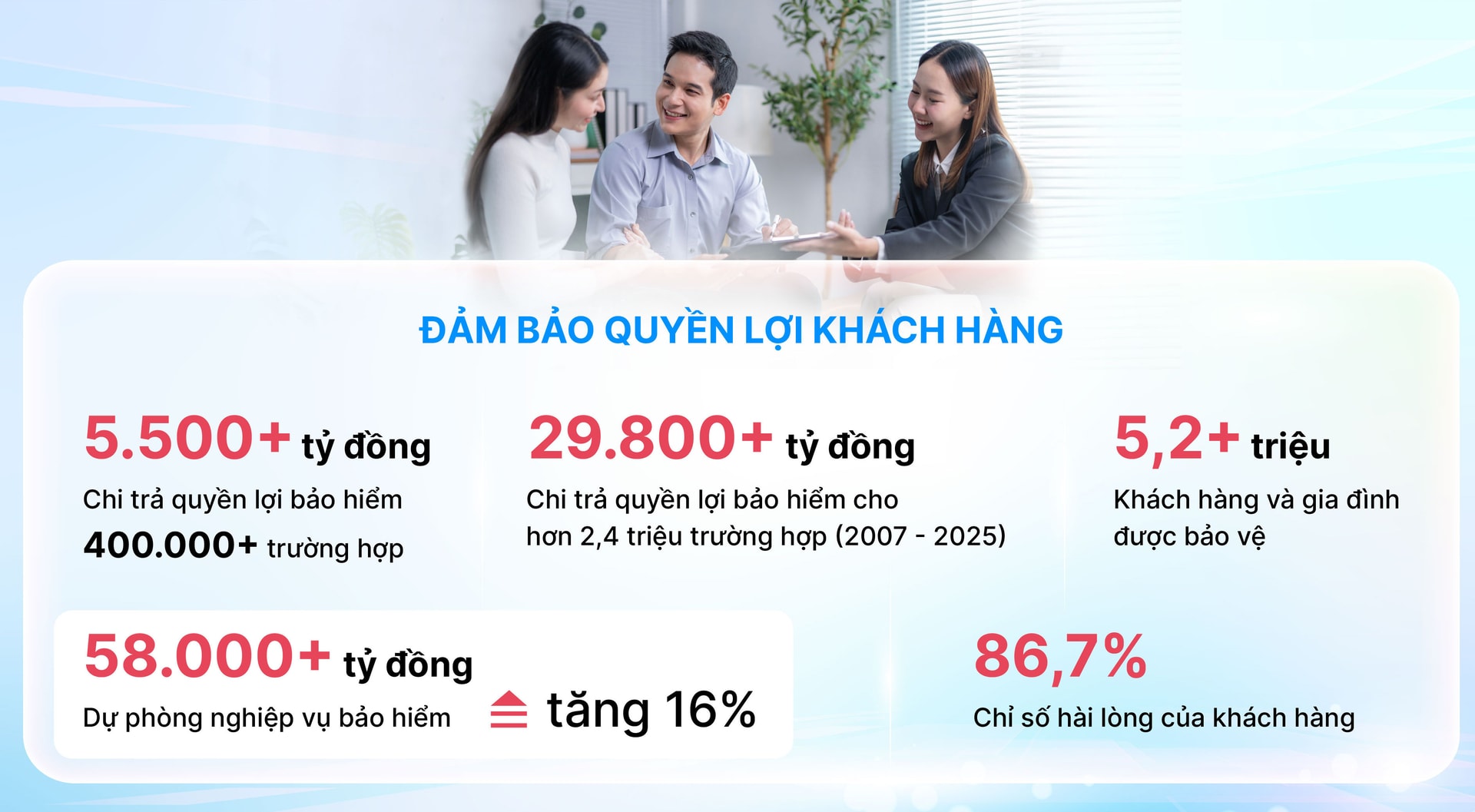 Hinh 2-DLVN_Ket qua kinh doanh 2025