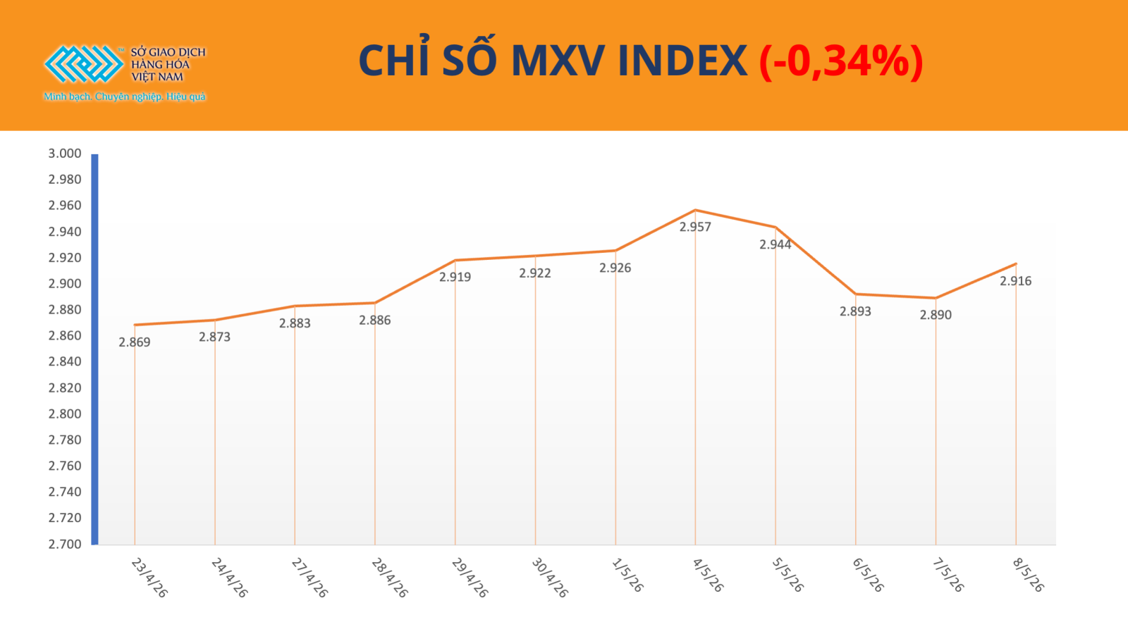 mxv-index-11052026.png
