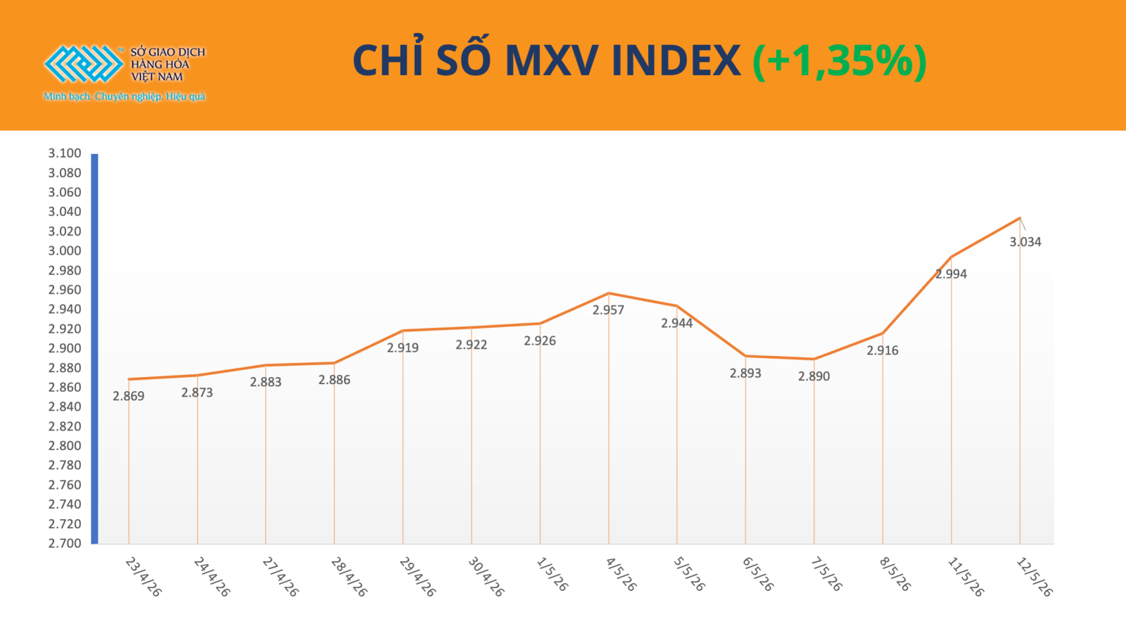 mxv-index-anh1-13052026.png