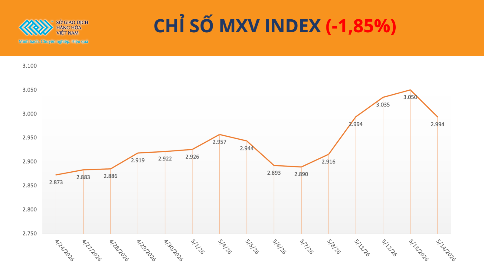 anh1-mxv-indexi-15052026.png