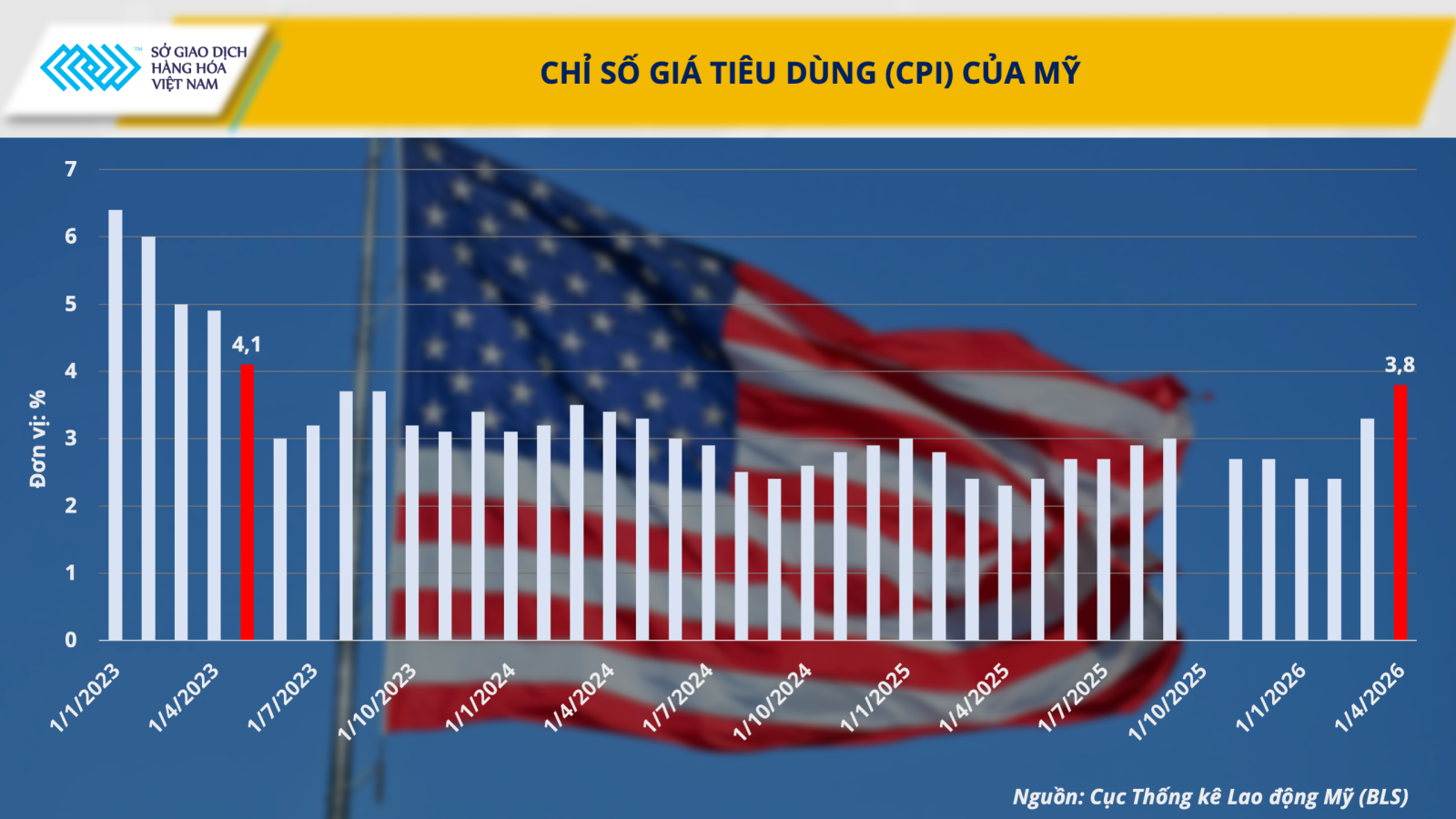 anh3-cpi-15052026.png