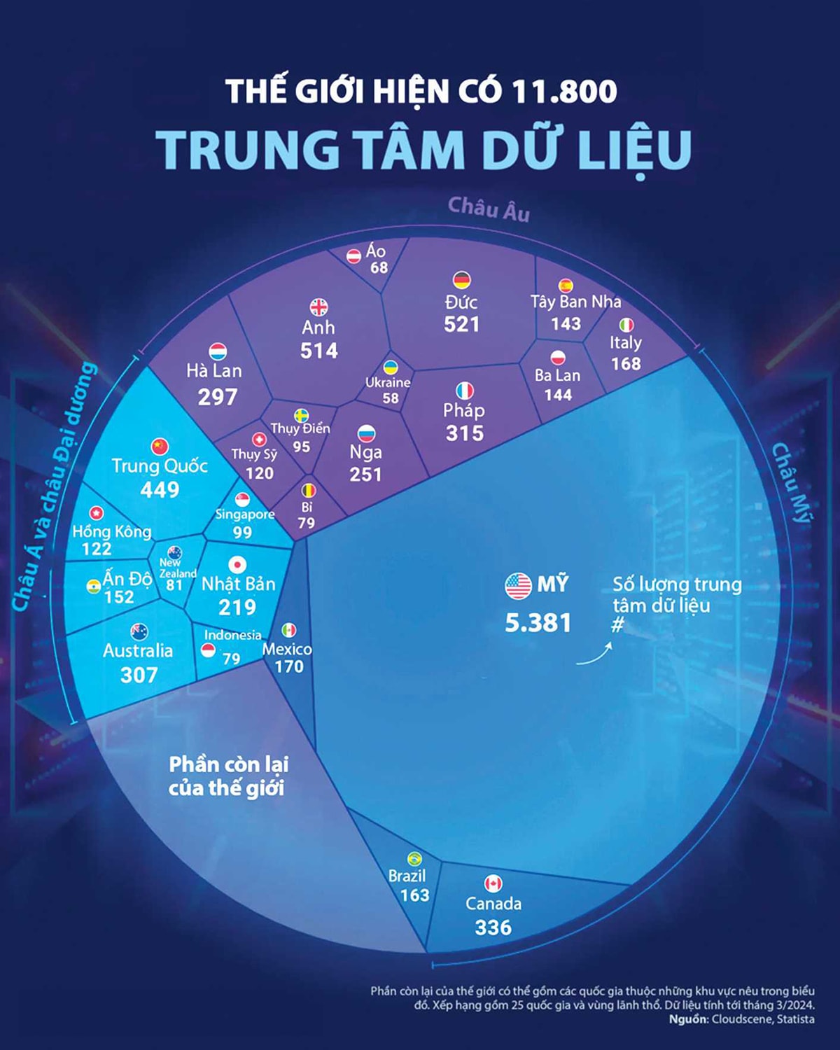 top-25-nen-kinh-te-co-nhieu-trung-tam-du-lieu-nhat-the-gioi-20250124062420 copy