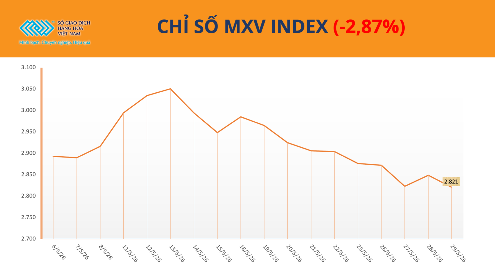 a1-mxv-index-01062026.png
