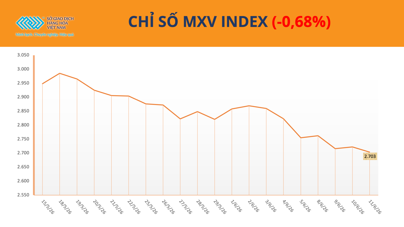 a1-mxv-index.png