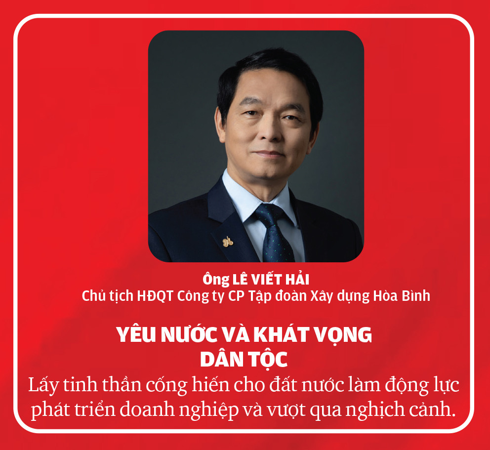 Lê Viết Hải