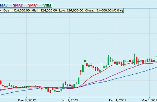 Còn gì ngọt hơn VNM?