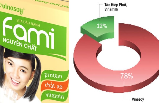 "Ngôi vương" của Vinasoy