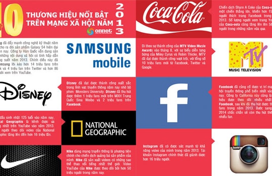 Mạng xã hội: Tấn công quên phòng thủ