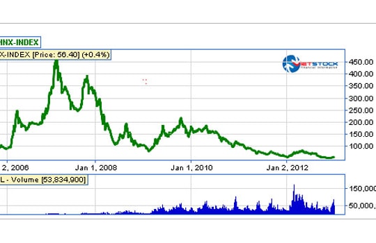 Phát hiện "khoảnh khắc vàng" trong TTCK