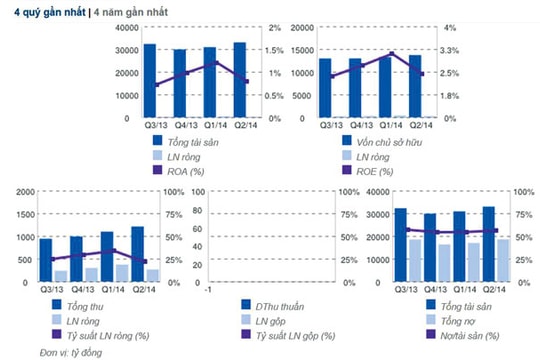 Cổ phiếu HAG hấp dẫn hơn với GEM?