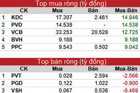 Nhà đầu tư cần quan tâm: Công ty thoát lỗ cách nào
