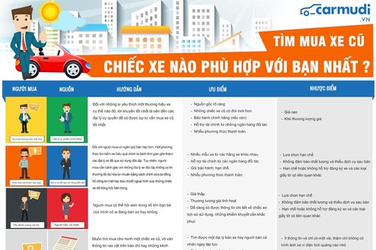 Carmudi hướng dẫn chọn xe đã qua sử dụng