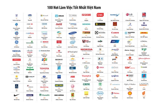 100 nơi làm việc tốt nhất Việt Nam
