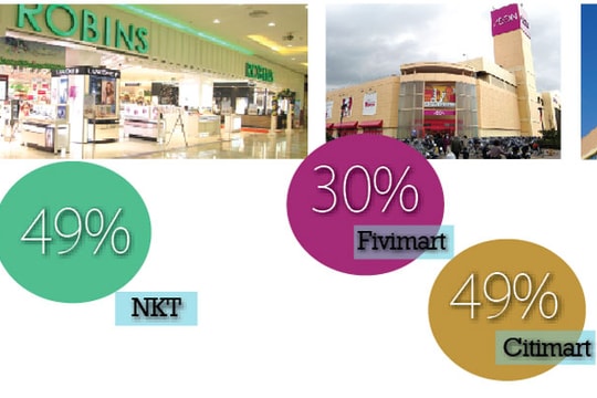 Nhà bán lẻ Hàn Quốc: Chia thế chân vạc với Nhật, Thái