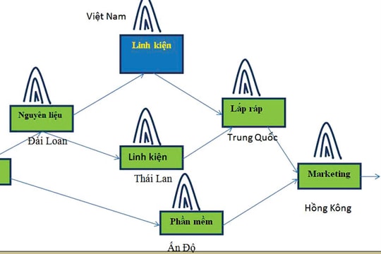 Thu hút FDI công nghệ cao: Chiến lược nâng cấp vị thế doanh nghiệp