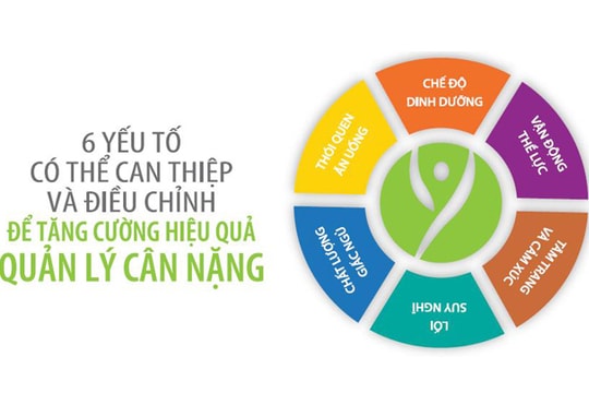Chiến thắng thử thách quản lý cân nặng trong 60 ngày cùng BodyKey