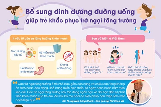 Trẻ ở ngưỡng 2SD vẫn có nguy cơ thiếu hụt dinh dưỡng
