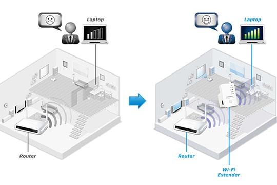 Thiết bị phát wifi "mẹ bồng con"