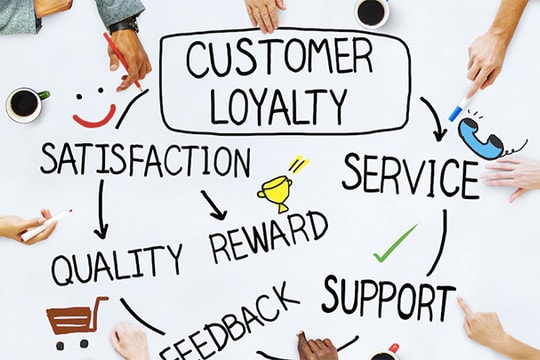 Sức mạnh chương trình điểm thưởng khách hàng