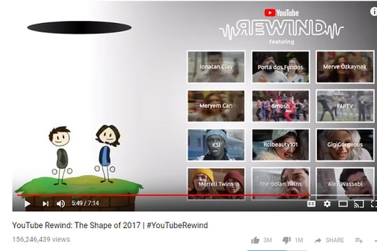 2017 - Năm thành công vượt bậc của FAPtv