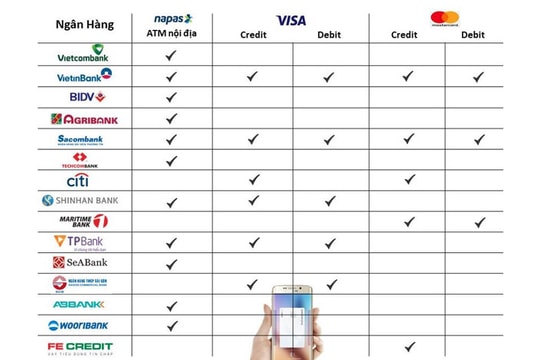 Samsung mở rộng hợp tác thanh toán và ra mắt tính năng mới