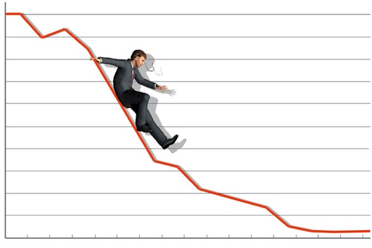 3 cách xác định đáy thị trường chứng khoán