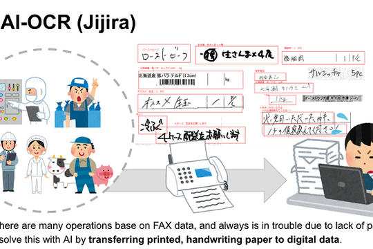 Asilla - startup trí tuệ nhân tạo Nhật Việt vừa gọi vốn thành công