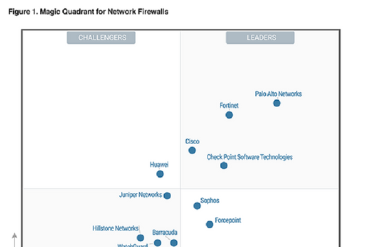 Fortinet được công nhận là đơn vị trong top dẫn đầu giải pháp tường lửa
