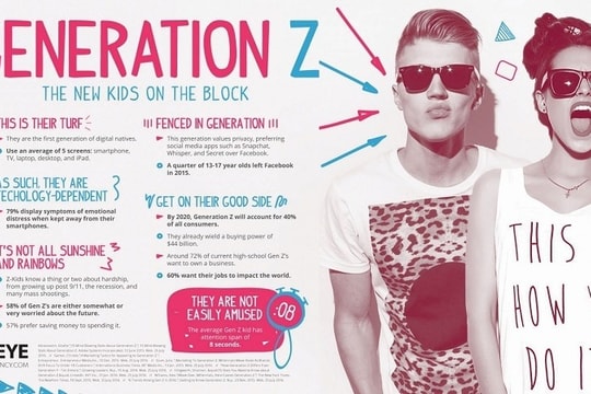 Thế hệ Z đang định hình cách tiếp thị âm nhạc