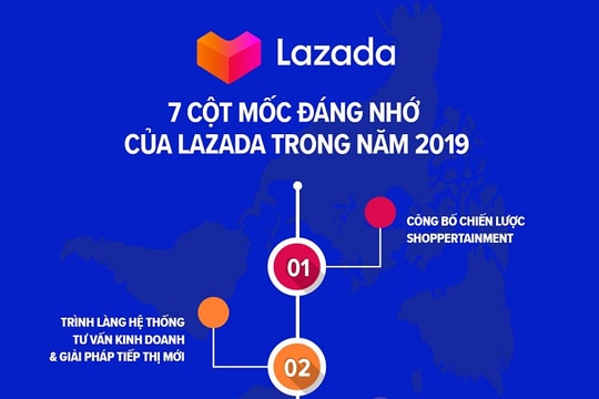 Những cột mốc đáng nhớ của Lazada trong năm 2019