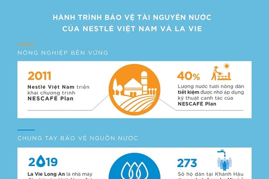 La Vie phối hợp Nestle đóng góp 1 tỷ đồng giảm thiệt hại từ hạn mặn