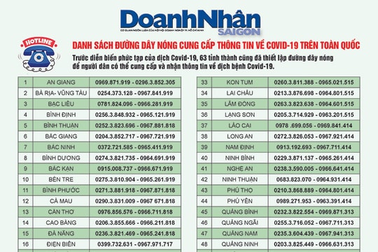 Danh sách đường dây nóng cung cấp thông tin về Covid-19 trên toàn quốc